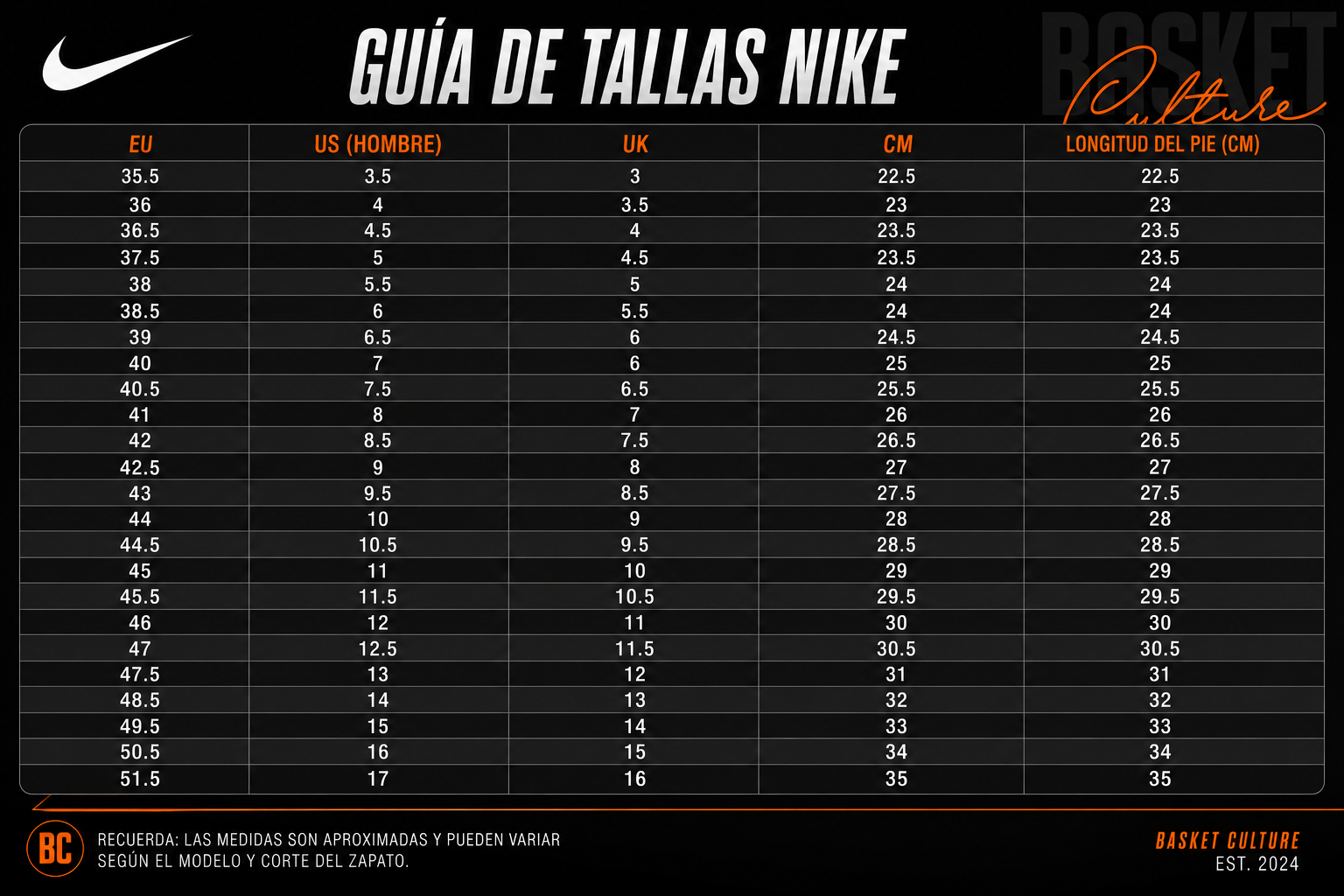 Guía de tallas