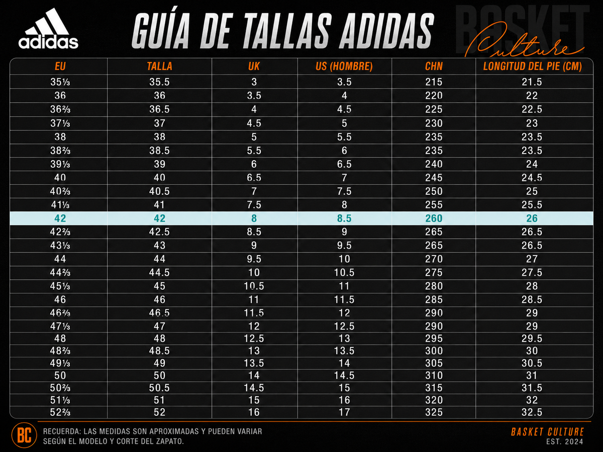 Guía de tallas