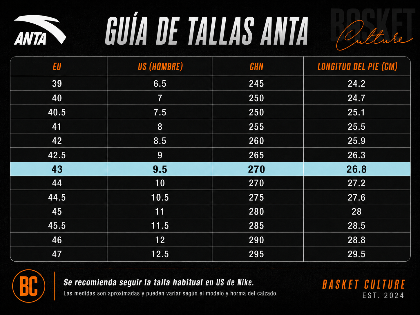 Guía de tallas